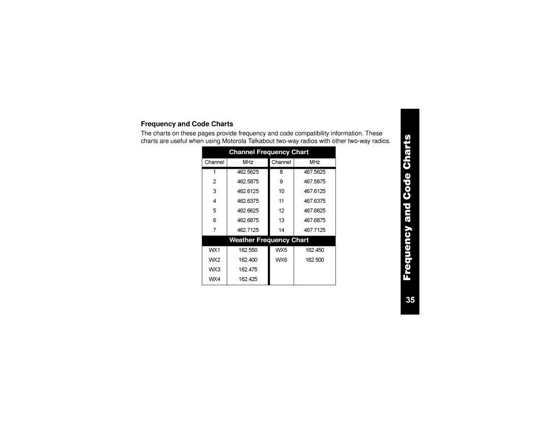 Motorola T6310, T6320, T6300 manual Frequency and Code Charts 