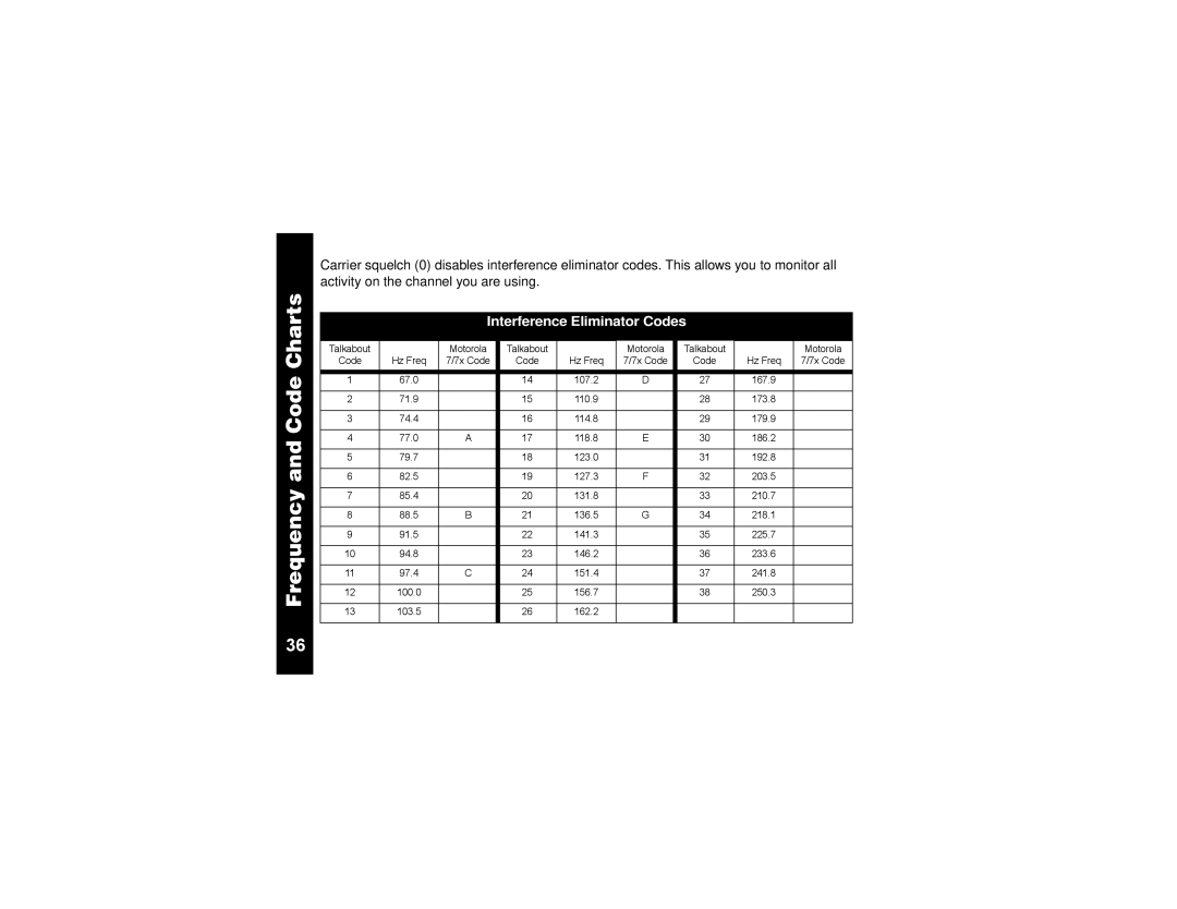 Motorola T6320, T6300, T6310 manual Code 