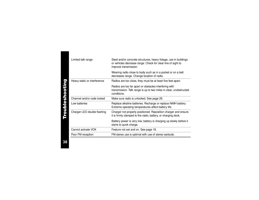 Motorola T6310, T6320, T6300 manual Troubleshooting 