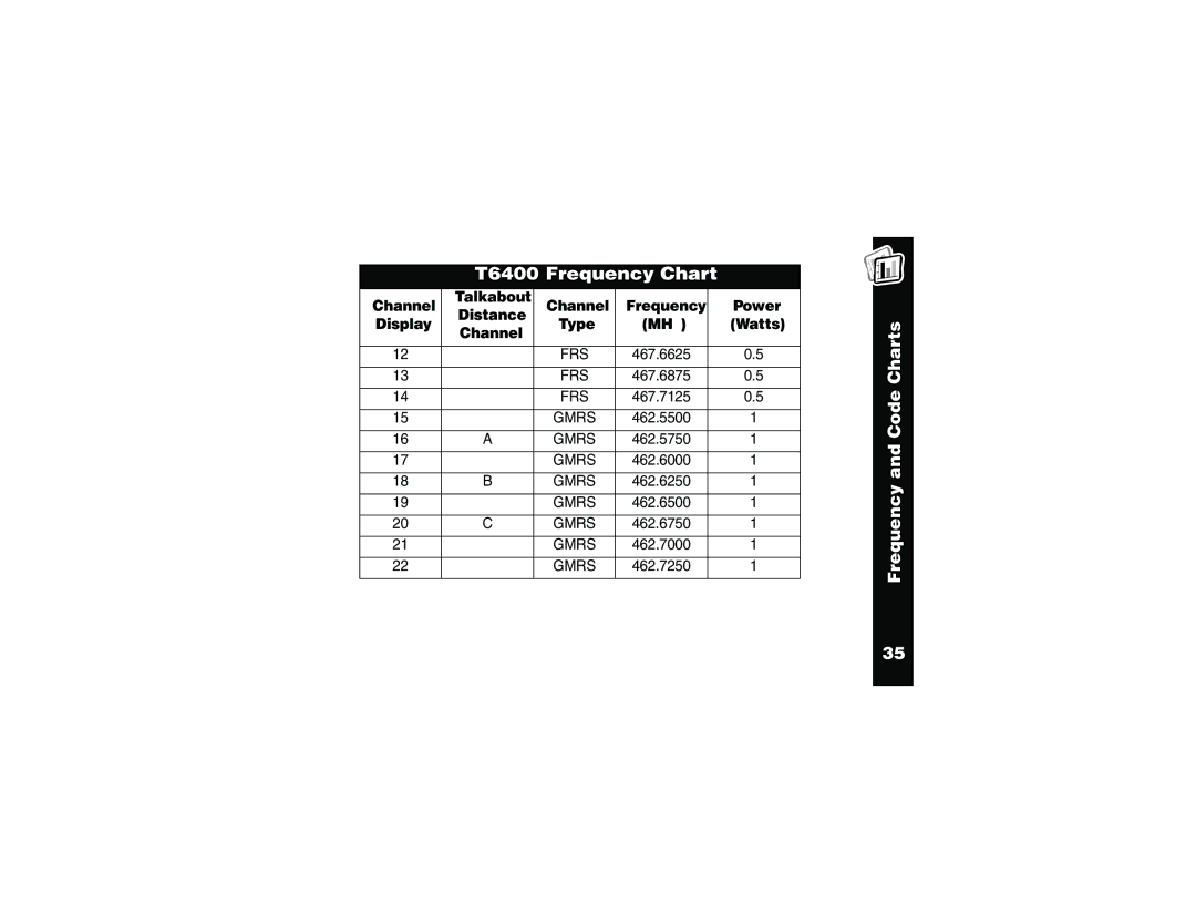 Motorola T6400 manual Code 