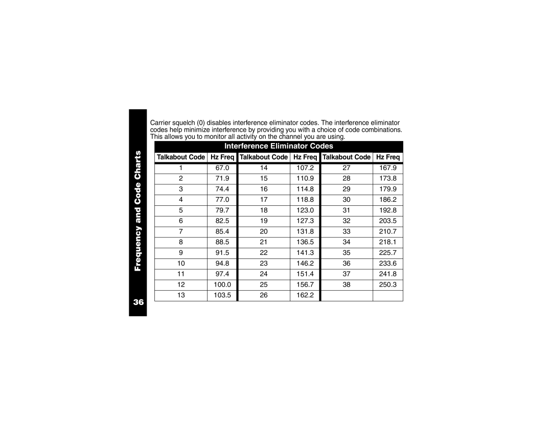 Motorola T6400 manual Interference Eliminator Codes 