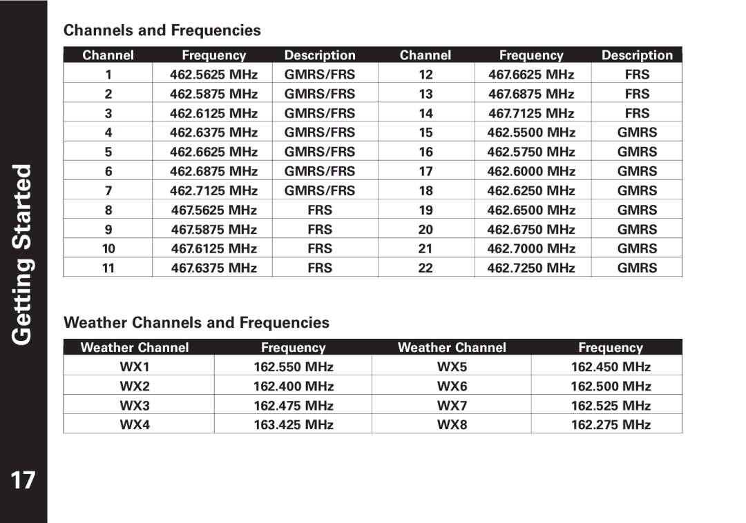 Motorola T6500 manual Weather Channels and Frequencies 