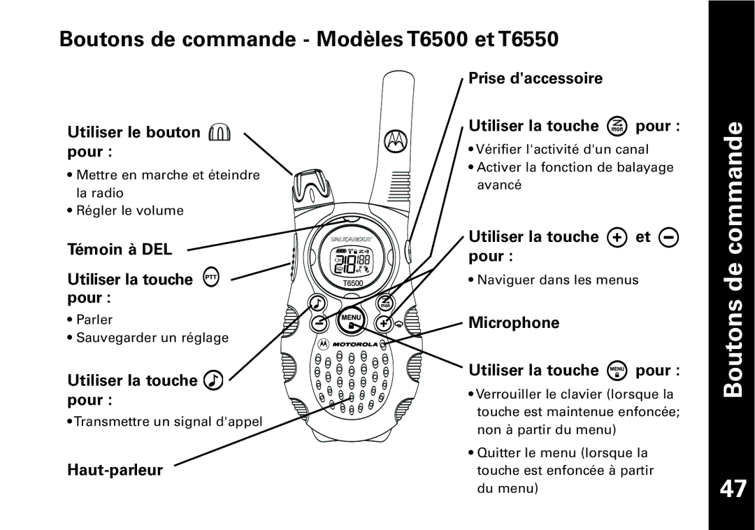 Motorola manual Boutons de commande Modèles T6500 et T6550 