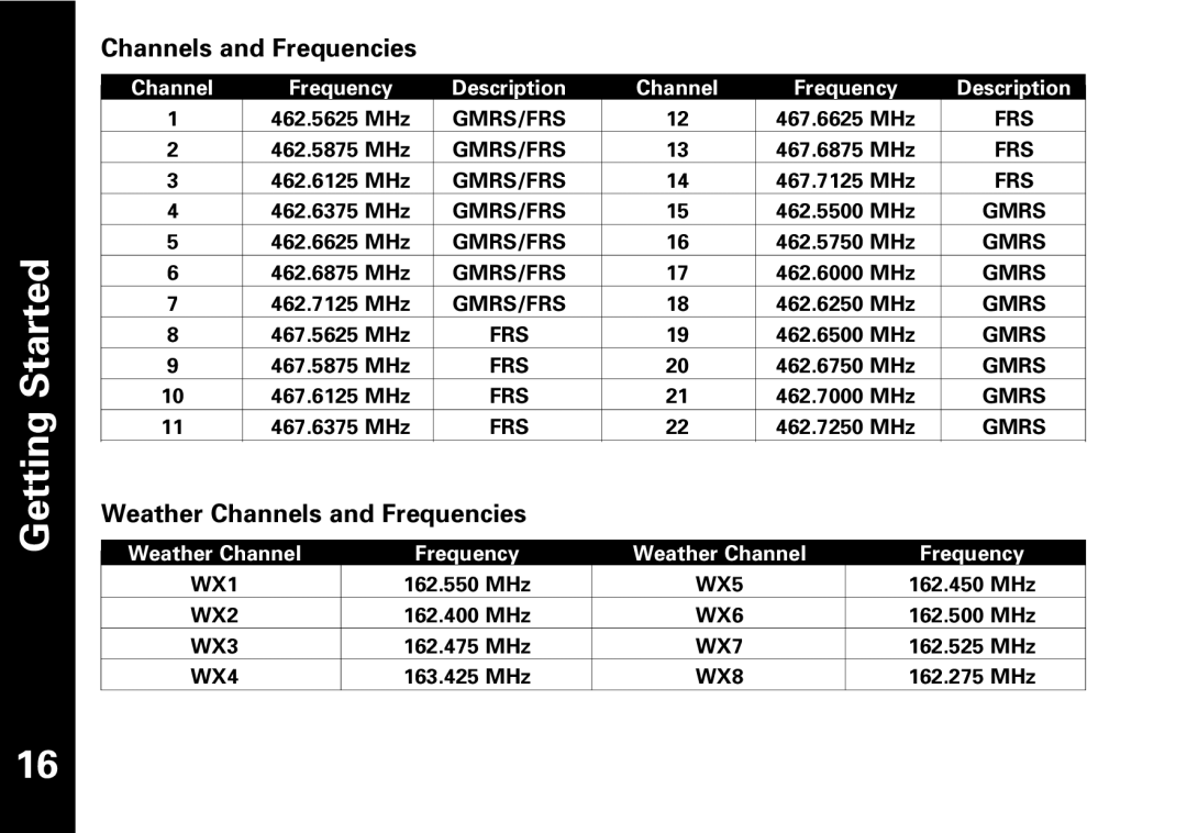 Motorola T6550, T6530 manual Weather Channels and Frequencies 