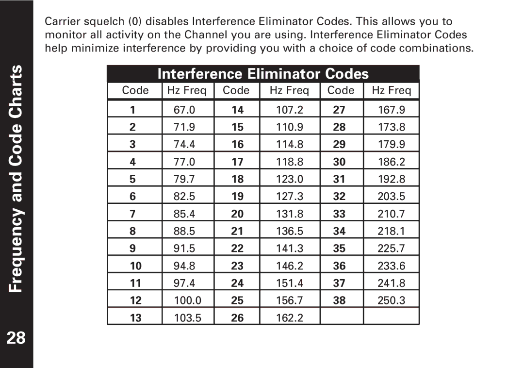 Motorola T7100 manual Interference Eliminator Codes 