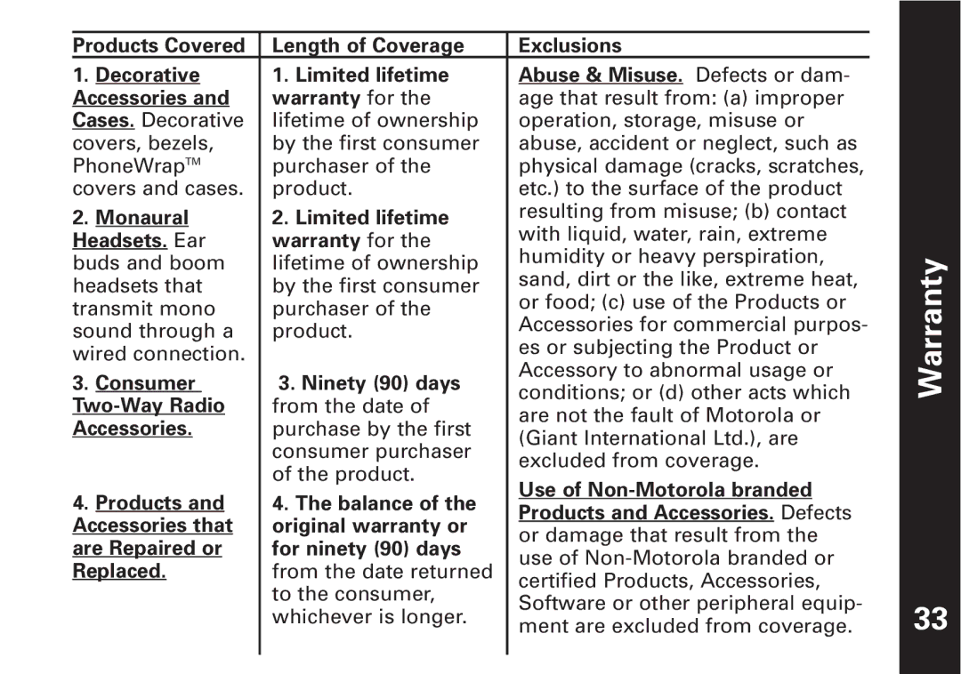 Motorola T7100 Accessories Warranty for, Monaural Limited lifetime, Headsets. Ear Warranty for, Consumer Ninety 90 days 