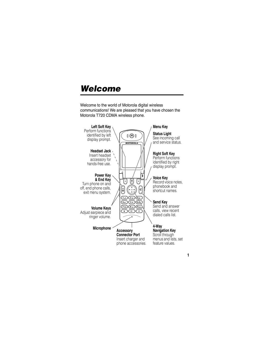 Motorola T730 Left Soft Key Menu Key, Status Light, Headset Jack Right Soft Key, Power Key Voice Key End Key, Send Key 