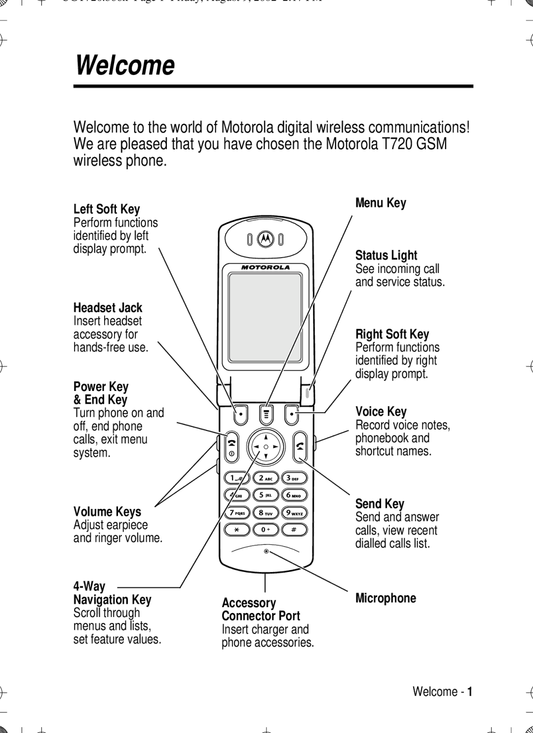 Motorola T720 manual Welcome, Power Key End Key 