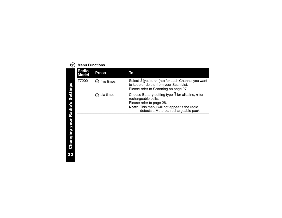 Motorola T7200 manual Settings Radio Press Model, Changing your Radio’s 