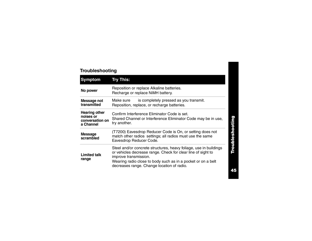 Motorola T7200 manual Troubleshooting, Symptom Try This 