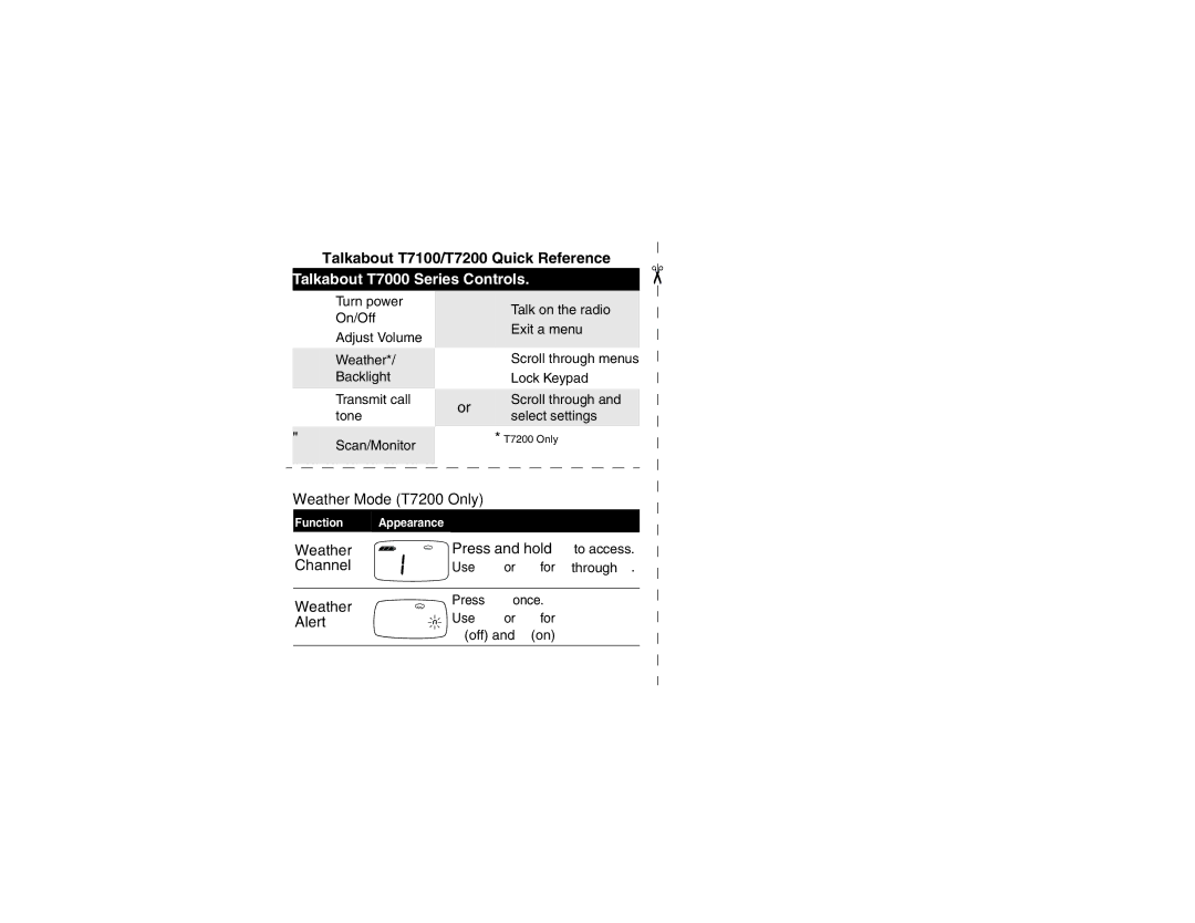 Motorola manual Talkabout T7000 Series Controls, Weather Mode T7200 Only 