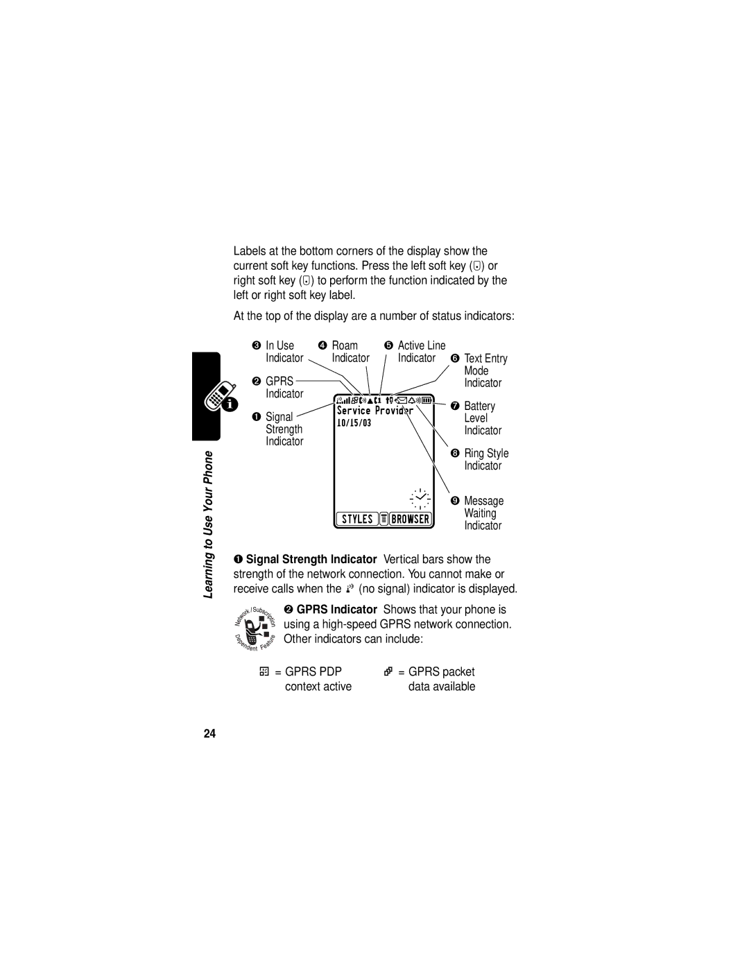 Motorola T722i manual Mode, ➐ Battery, ➊ Signal, Level, Strength, Waiting, Context active 