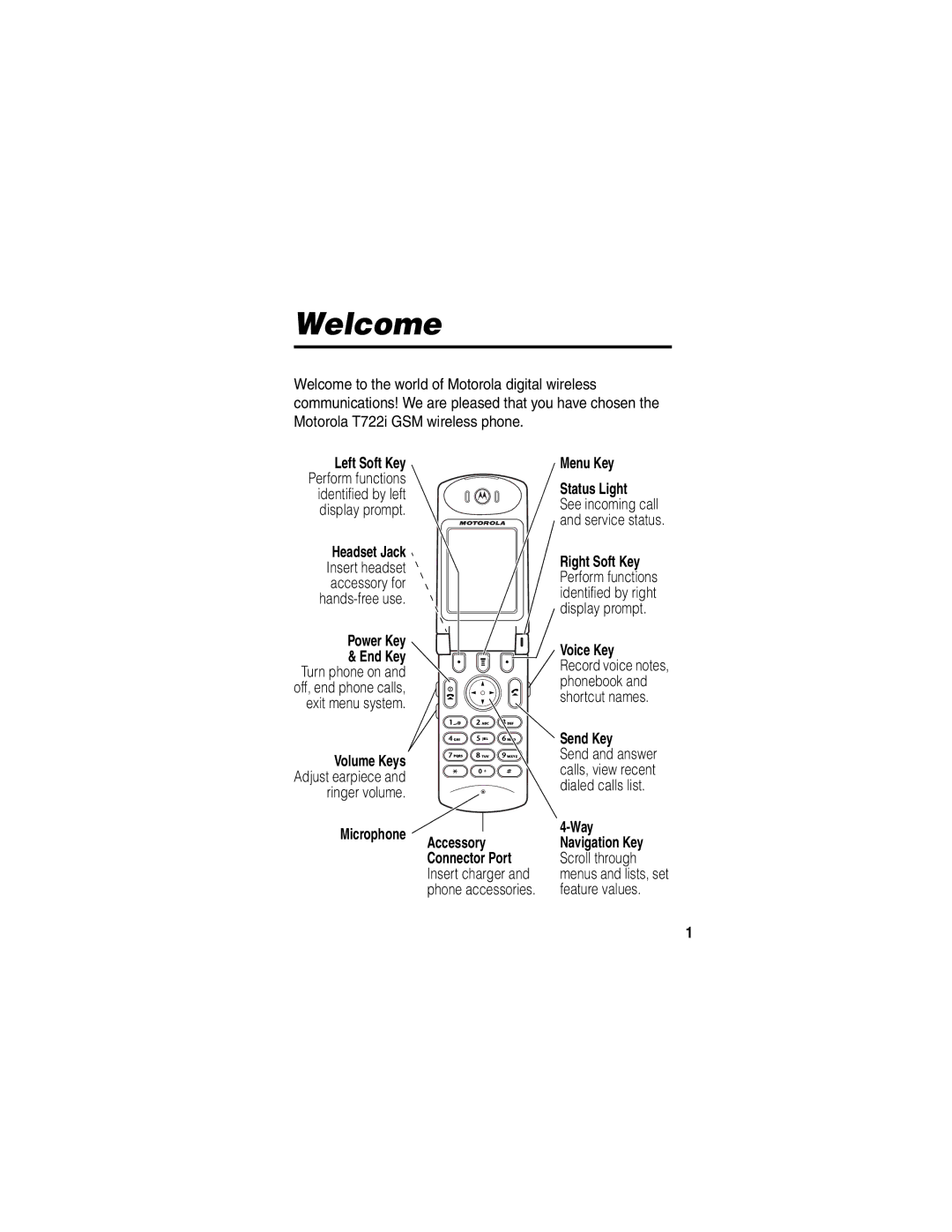 Motorola T722i manual Microphone, Menu Key Status Light, Voice Key, Send Key 