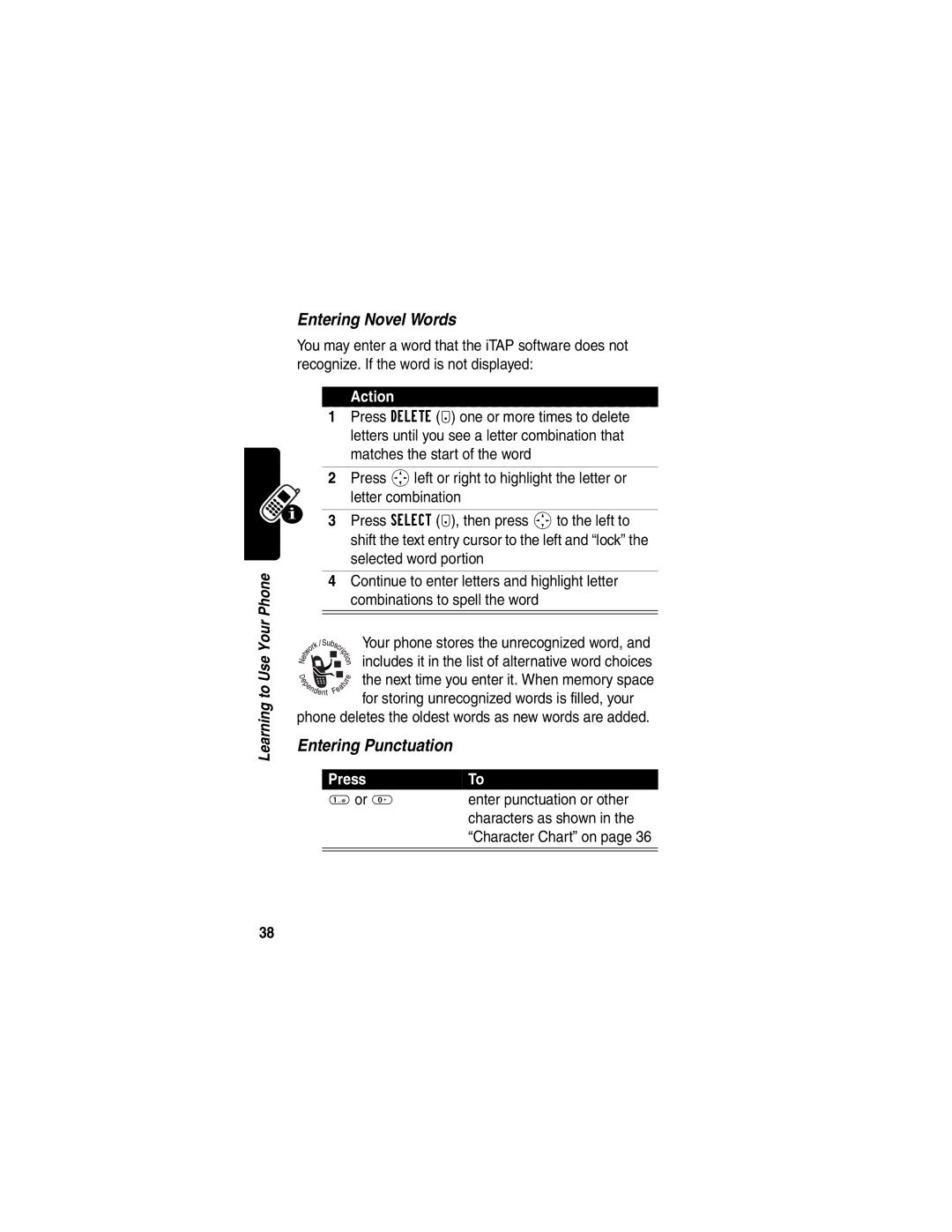 Motorola T722i manual Entering Novel Words, Entering Punctuation, Enter punctuation or other, Characters as shown 