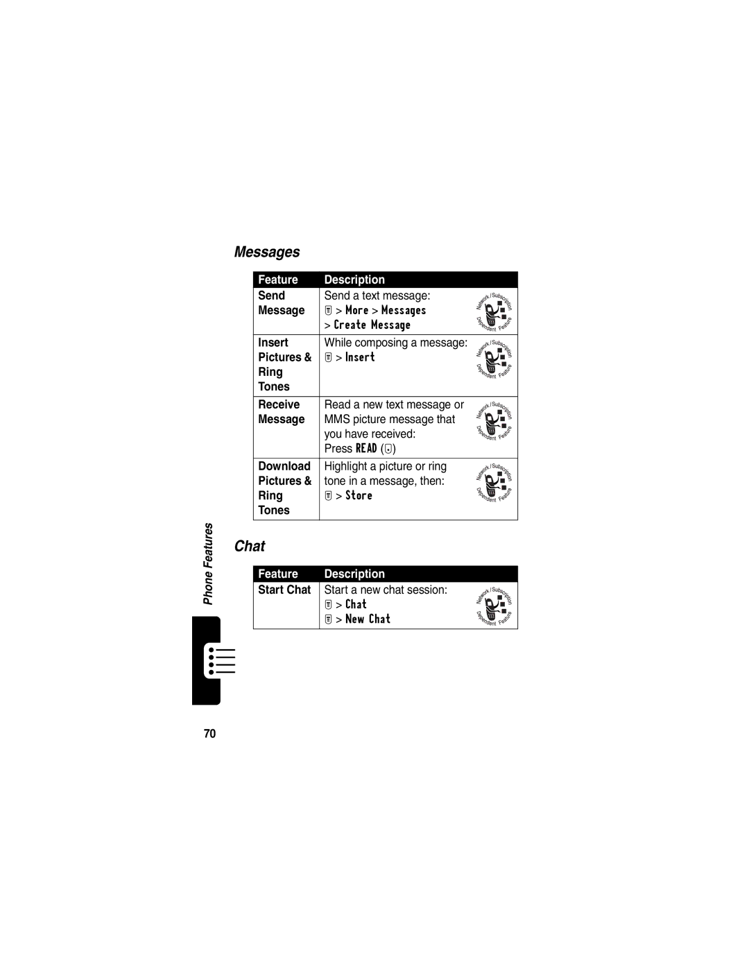 Motorola T722i manual Messages, Chat 