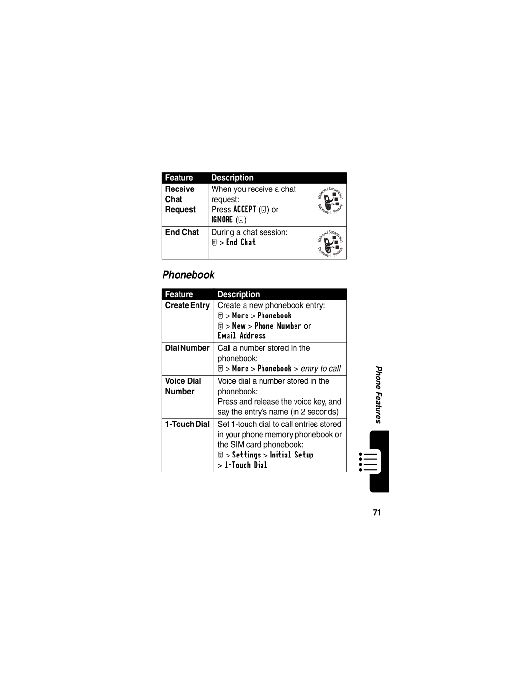 Motorola T722i manual Phonebook 