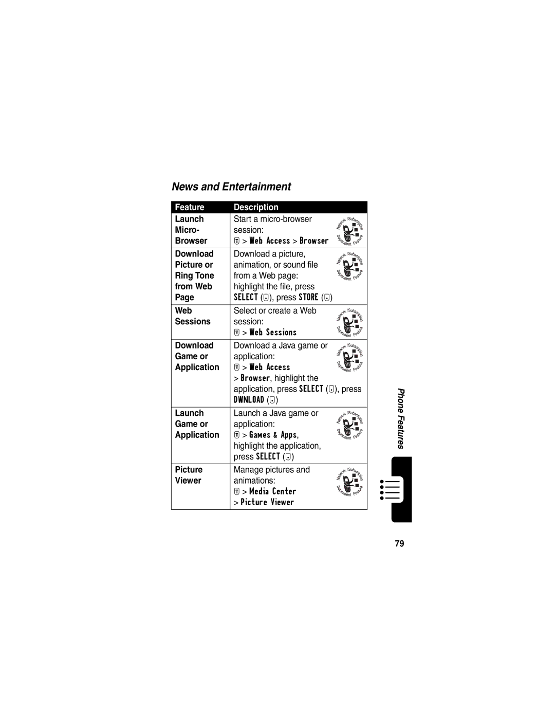 Motorola T722i manual News and Entertainment 