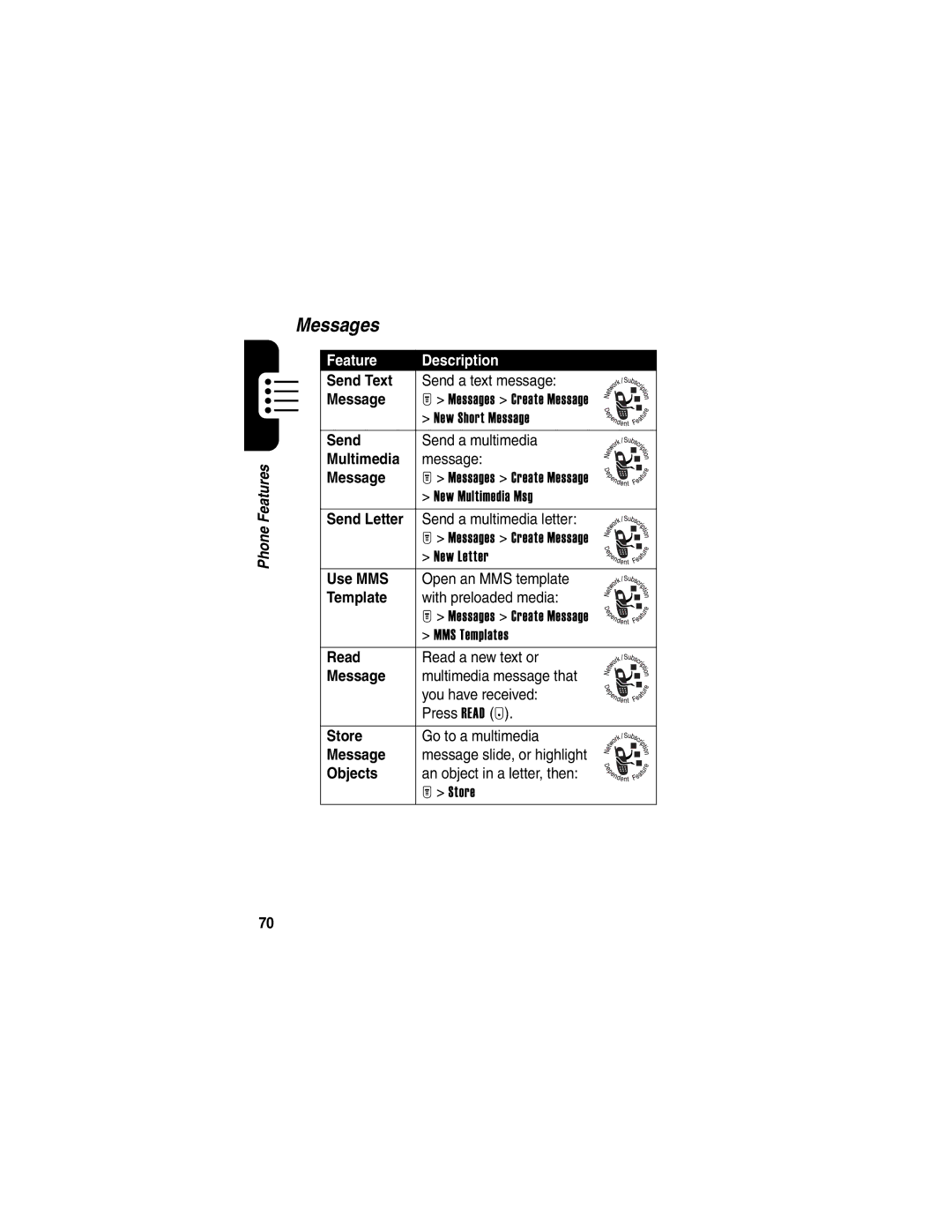 Motorola T725 manual Messages 