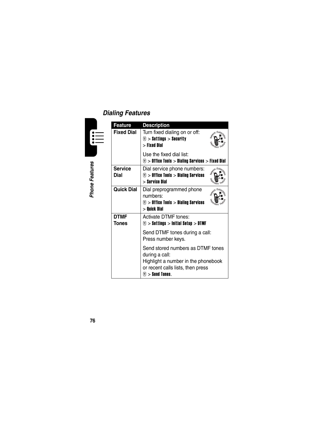 Motorola T725 manual Dialing Features, Fixed Dial, Service, Quick Dial, Tones 