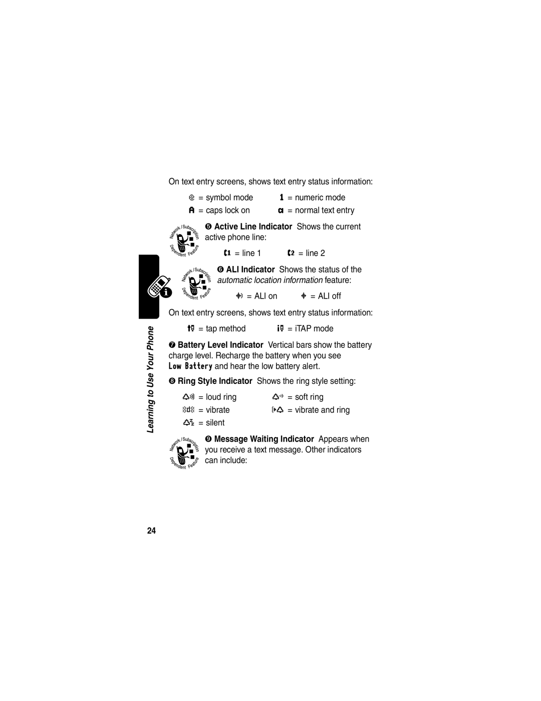 Motorola T731 manual Active phone line = line, = ALI off, = silent 