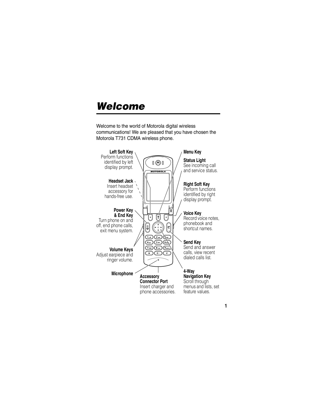 Motorola T731 Left Soft Key Menu Key, Status Light, Headset Jack Right Soft Key, Power Key Voice Key End Key, Send Key 