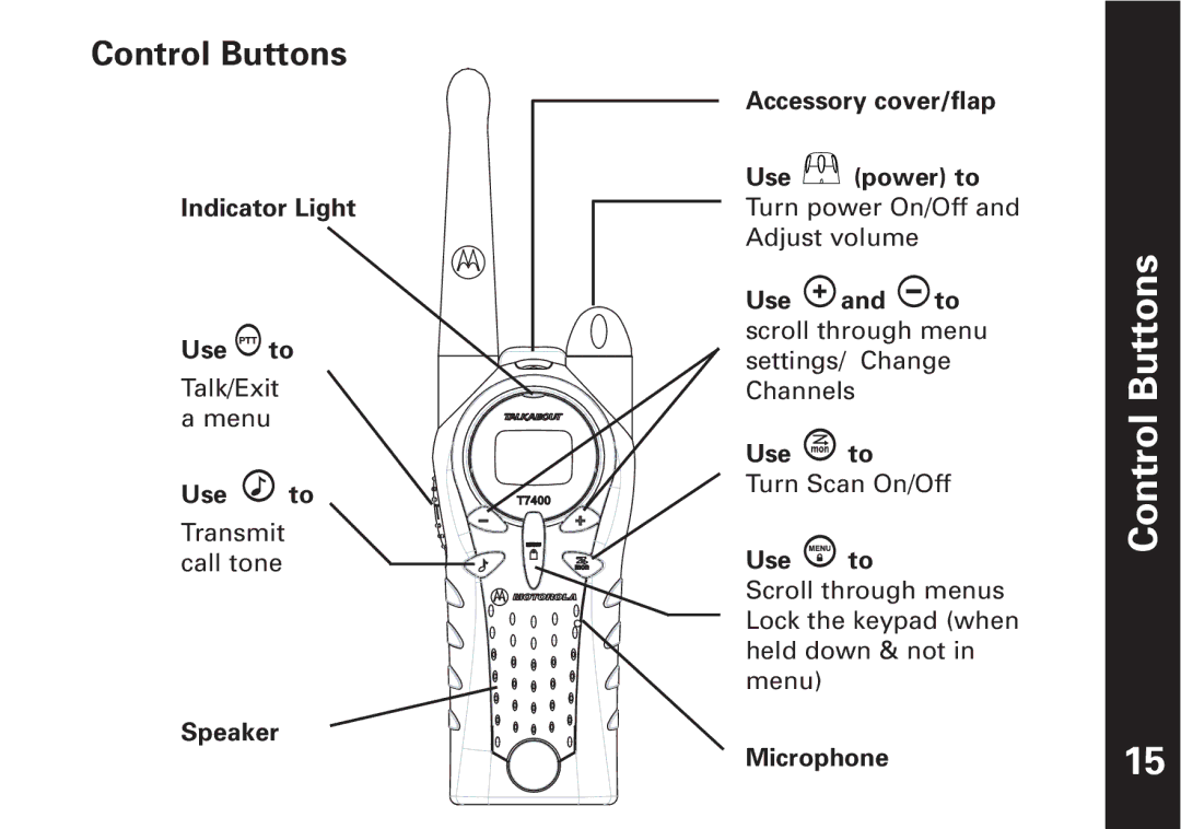 Motorola T7450, T7400 manual Control Buttons, Indicator Light Use to, Microphone 