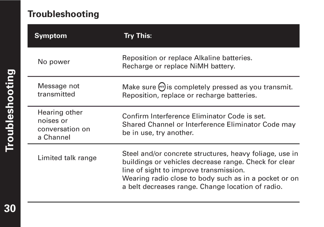 Motorola T7400, T7450 manual Troubleshooting, Symptom Try This 