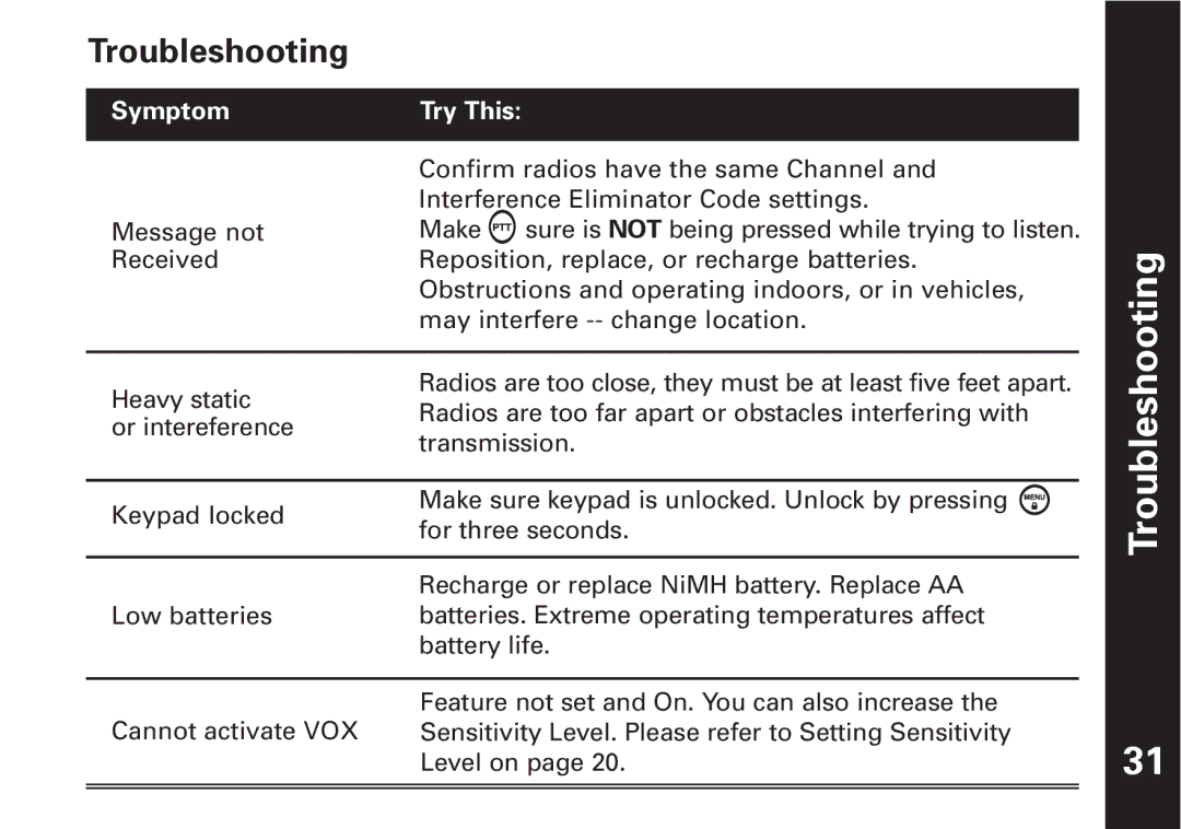 Motorola T7450, T7400 manual Troubleshooting 