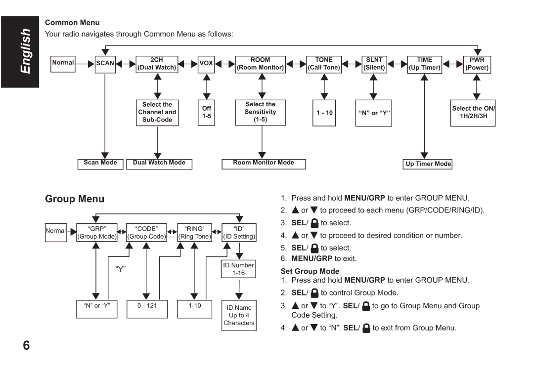 Motorola T80 Group Menu, Your radio navigates through Common Menu as follows, MENU/GRP to exit, Set Group Mode 