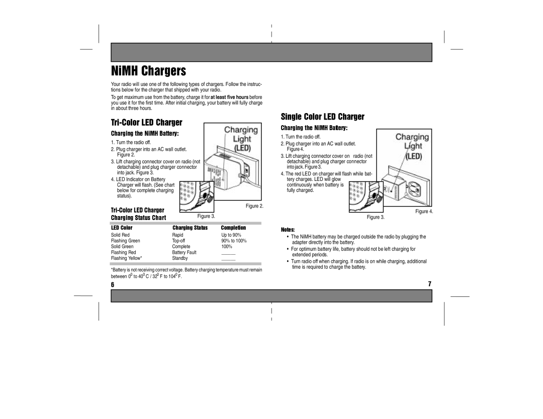 Motorola T289, TA280 manual Plug charger into an AC wall outlet. Figure, Turn the radio off 