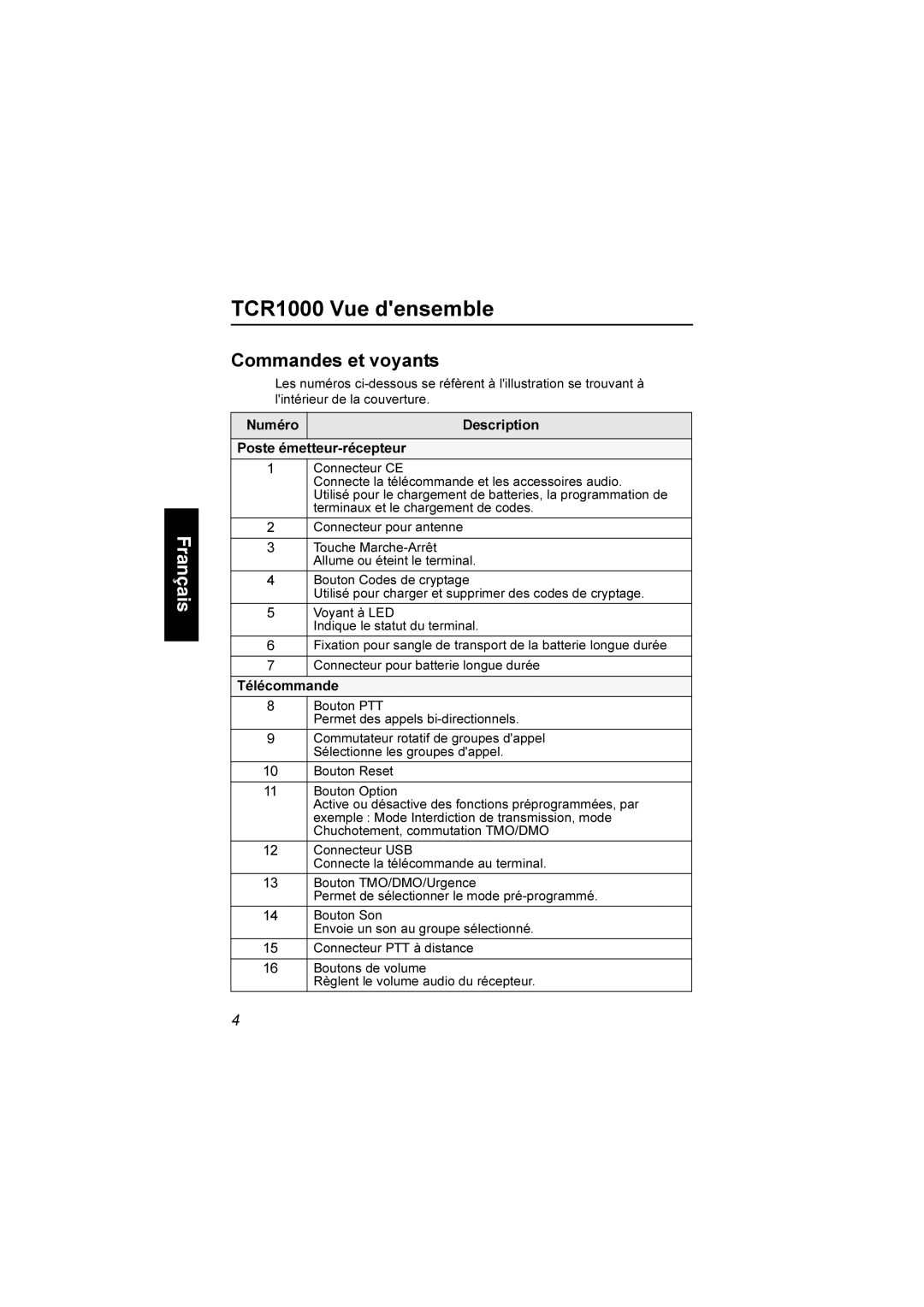 Motorola manual TCR1000 Vue densemble, Commandes et voyants, Numéro Description Poste émetteur-récepteur, Télécommande 