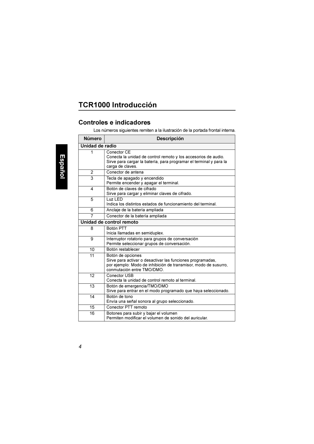 Motorola TCR1000 Introducción, Controles e indicadores, Número Descripción Unidad de radio, Unidad de control remoto 