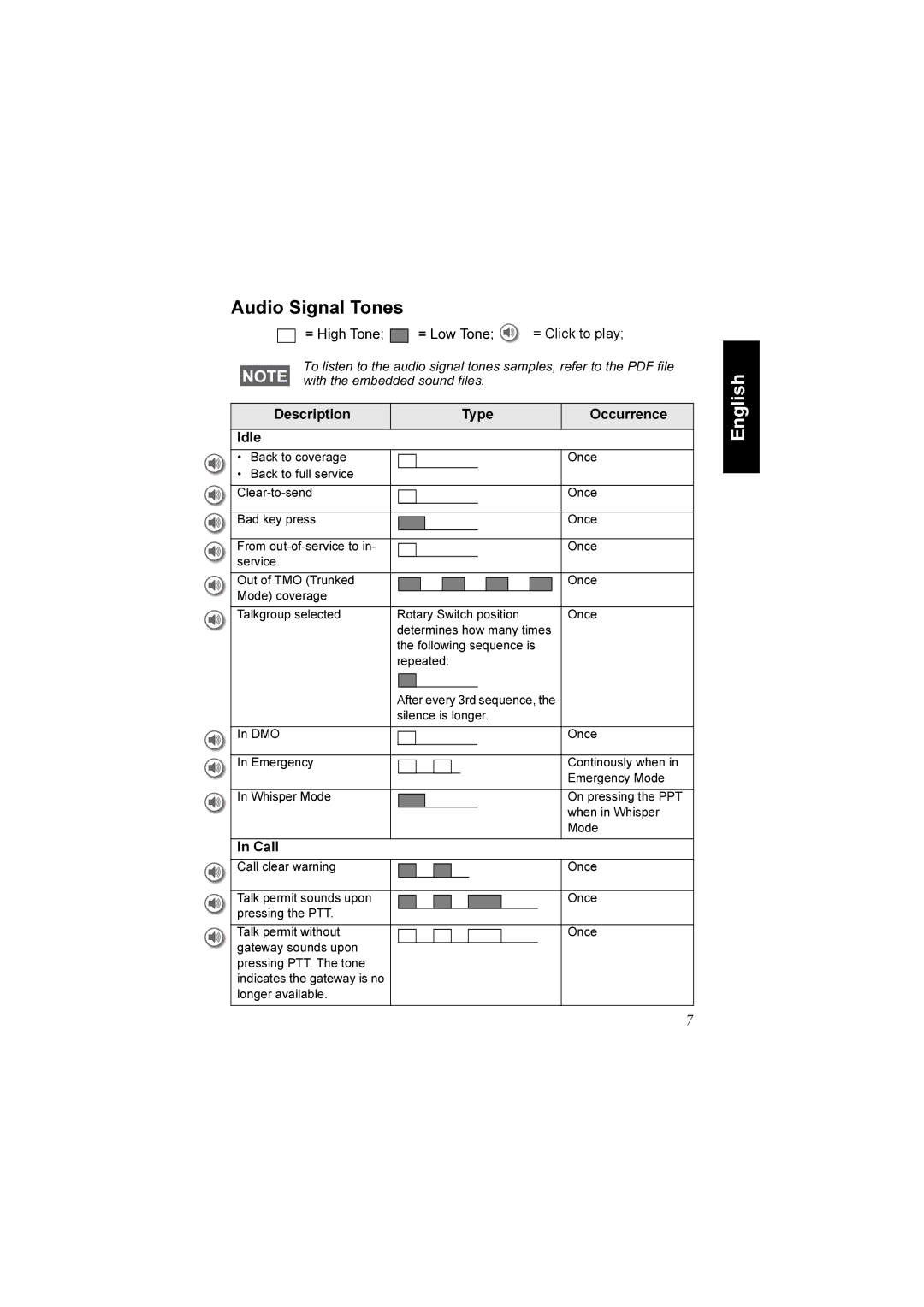 Motorola TCR1000 manual Audio Signal Tones, Call 