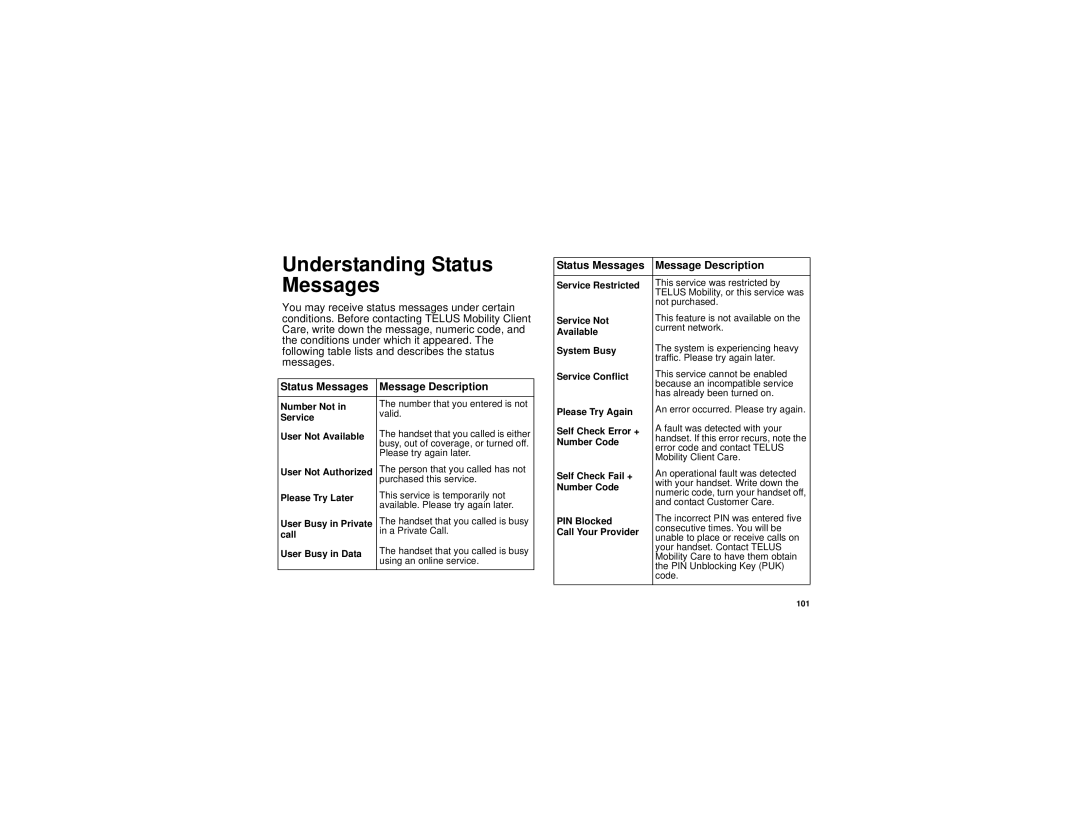 Motorola TELLU i265 manual Understanding Status Messages, Message Description 