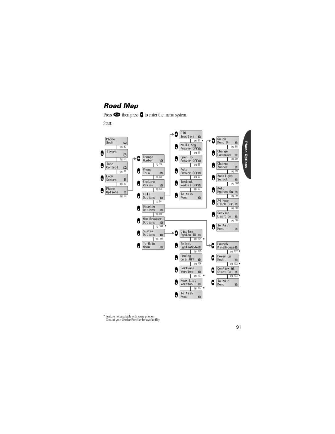 Motorola Timeport Phone specifications Phone Options 