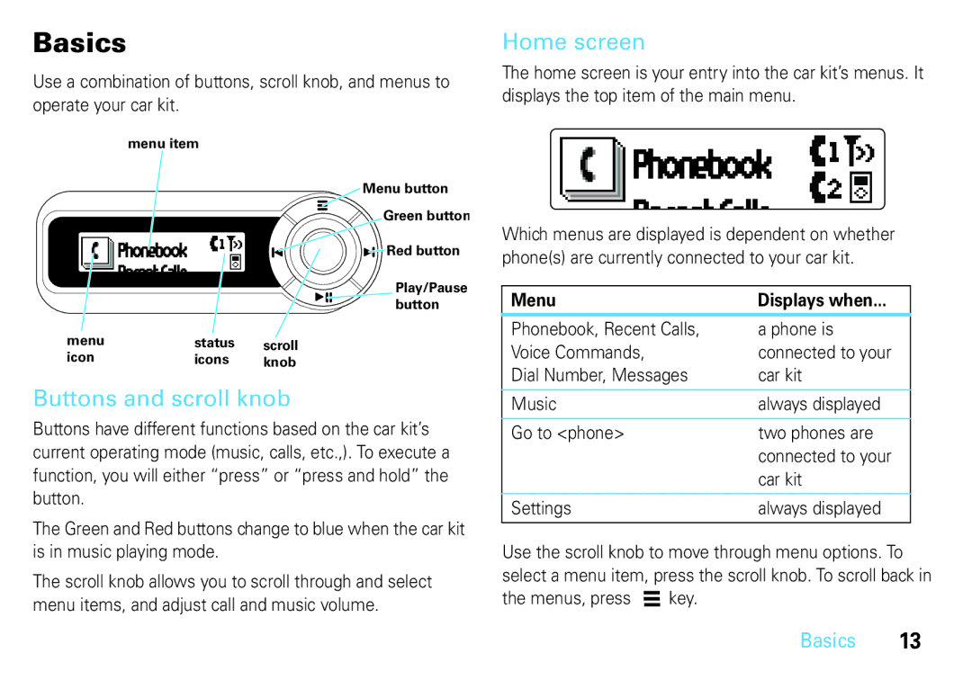 Motorola 68014301013, TK30 manual Basics, Buttons and scroll knob, Home screen 