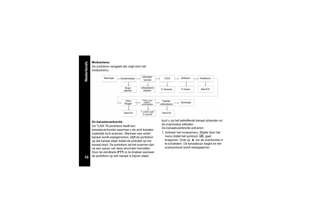 Motorola TLKR T6 owner manual Modusmenu, De portofoon navigeert als volgt door het, De kanaalscanfunctie 