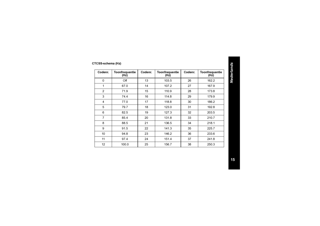 Motorola TLKR T6 owner manual CTCSS-schema Hz Codenr Toonfrequentie 