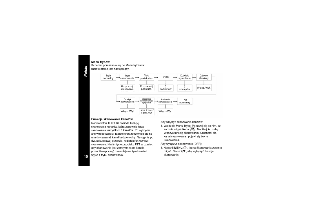 Motorola TLKR T6 Schemat poruszania się po Menu trybów w, Radiotelefonie jest następujący, Funkcja skanowania kanałów 
