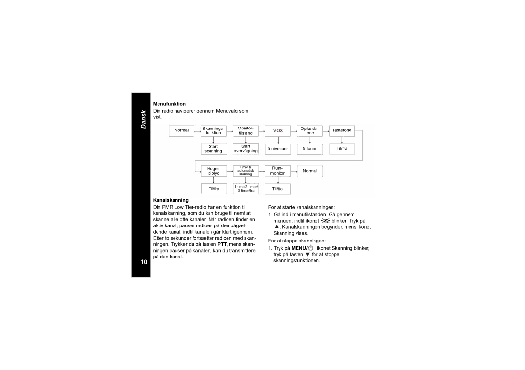 Motorola TLKR T6 owner manual Menufunktion, Din radio navigerer gennem Menuvalg som, Vist, Kanalskanning 