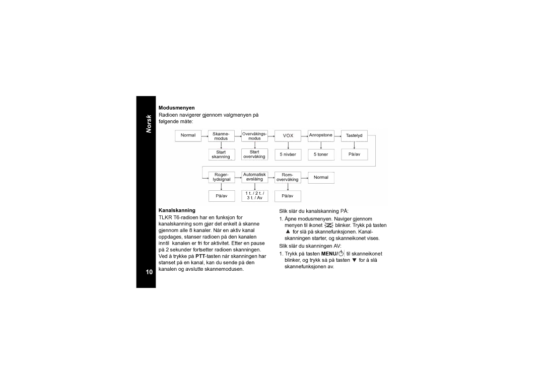 Motorola TLKR T6 owner manual Modusmenyen, Radioen navigerer gjennom valgmenyen på, Følgende måte 