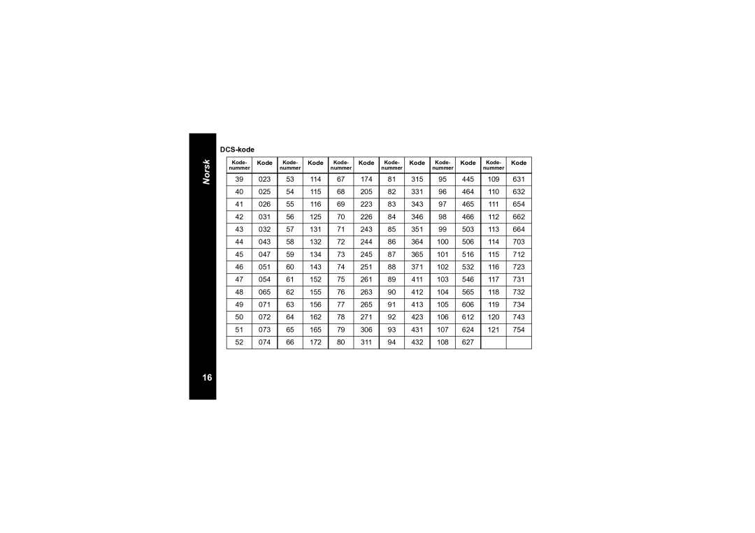 Motorola TLKR T6 owner manual DCS-kode 