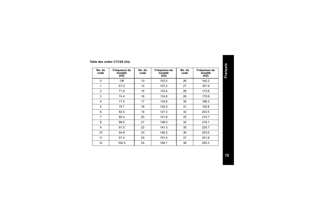 Motorola TLKR T6 owner manual Table des codes Ctcss Hz 