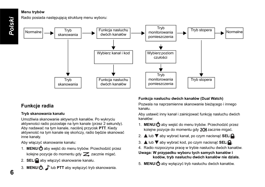 Motorola TLKR T60 owner manual Funkcje radia, Menu trybów, Tryb skanowania kana, Funkcja nashu dwóch kanaWatch, Sel 