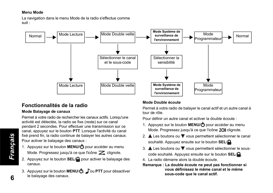 Motorola TLKR T60 owner manual Fonctionnalités de la radio, Menu Mode, Mode Double écoute, Mode Balayage de canaux 