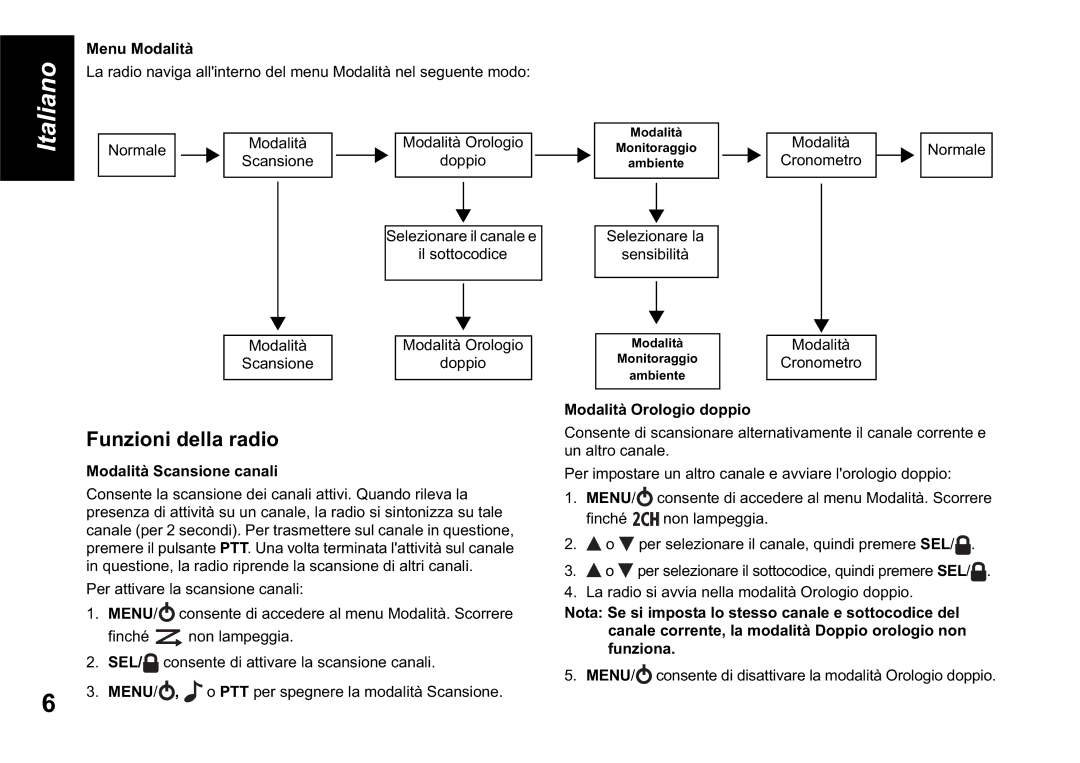 Motorola TLKR T60 owner manual Funzioni della radio, Menu Modalità, Modalità Orologio doppio, Modalità Scansione canali 