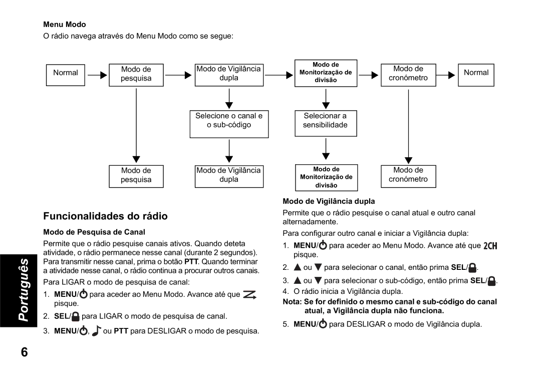 Motorola TLKR T60 owner manual Funcionalidades do rádio, Menu Modo, Modo de Vigilância dupla, Modo de Pesquisa de Canal 