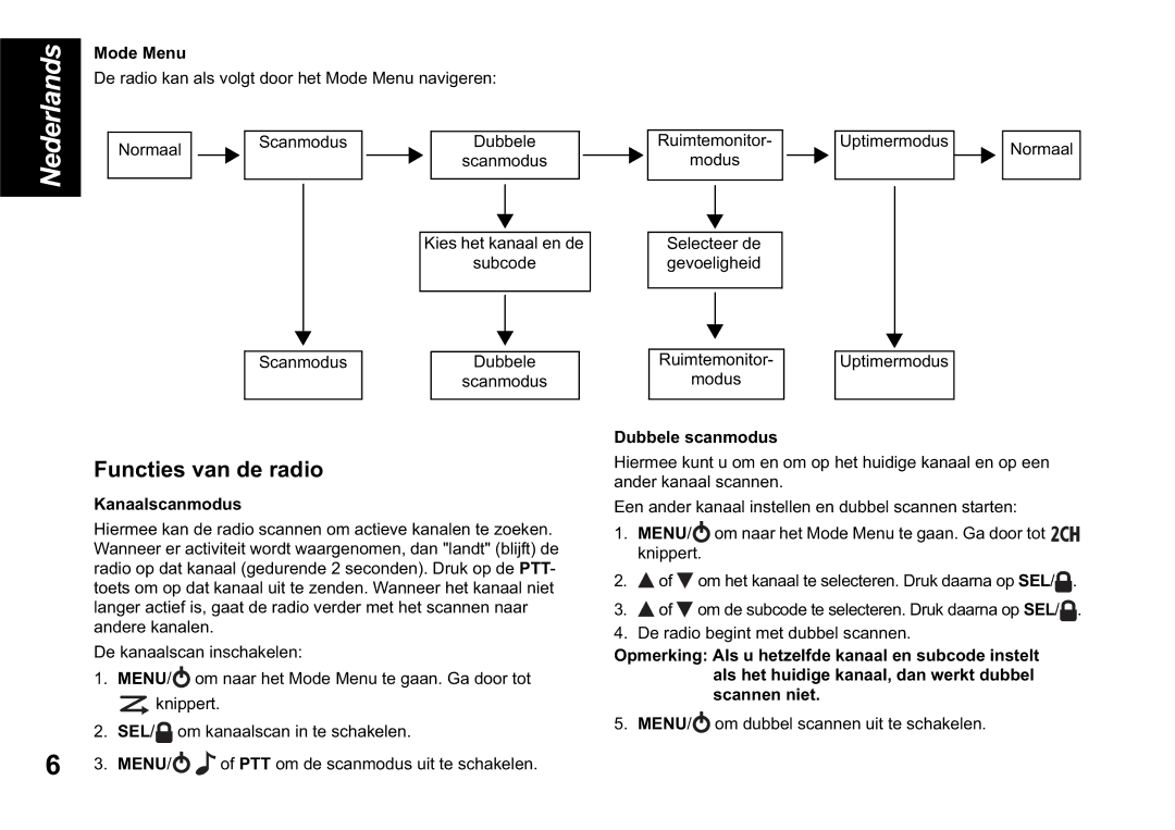 Motorola TLKR T60 owner manual Functies van de radio, Dubbele scanmodus, Kanaalscanmodus 
