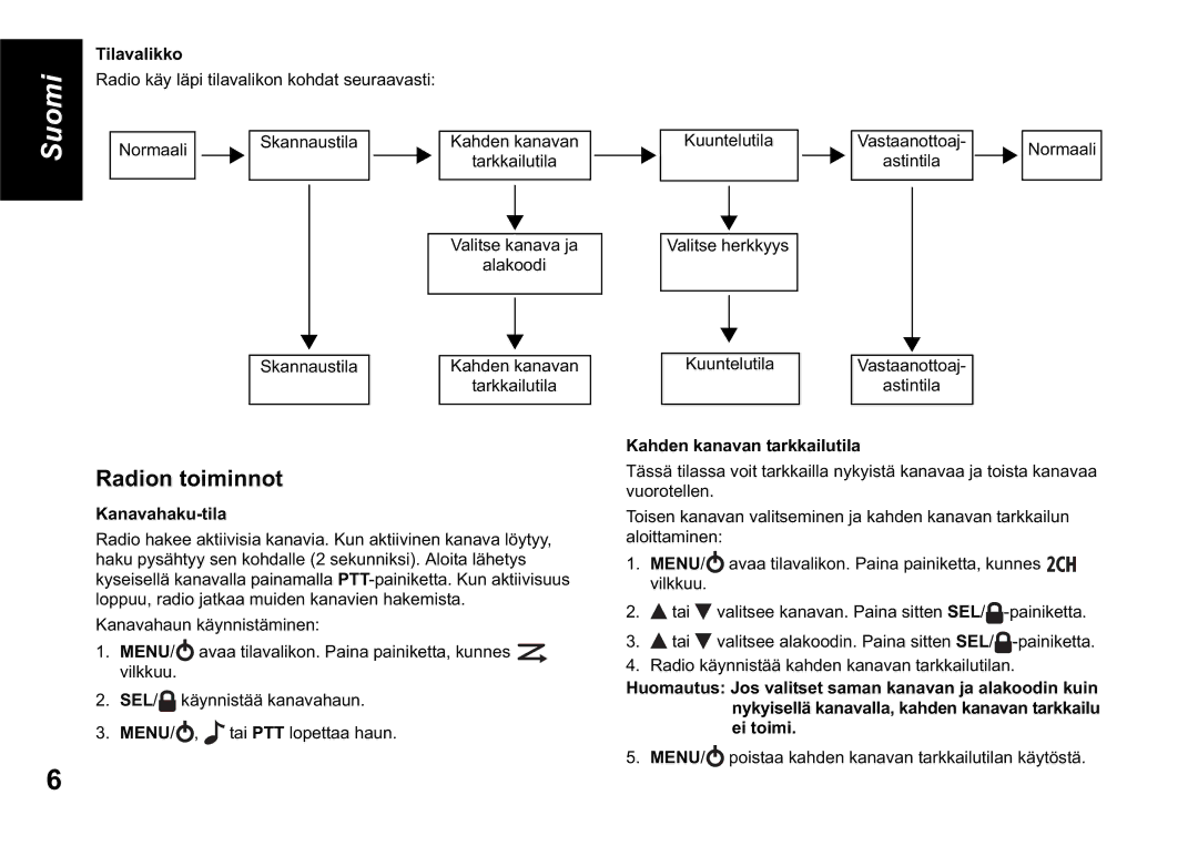 Motorola TLKR T60 owner manual Radion toiminnot, Tilavalikko, Kanavahaku-tila, Kahden kanavan tarkkailutila 