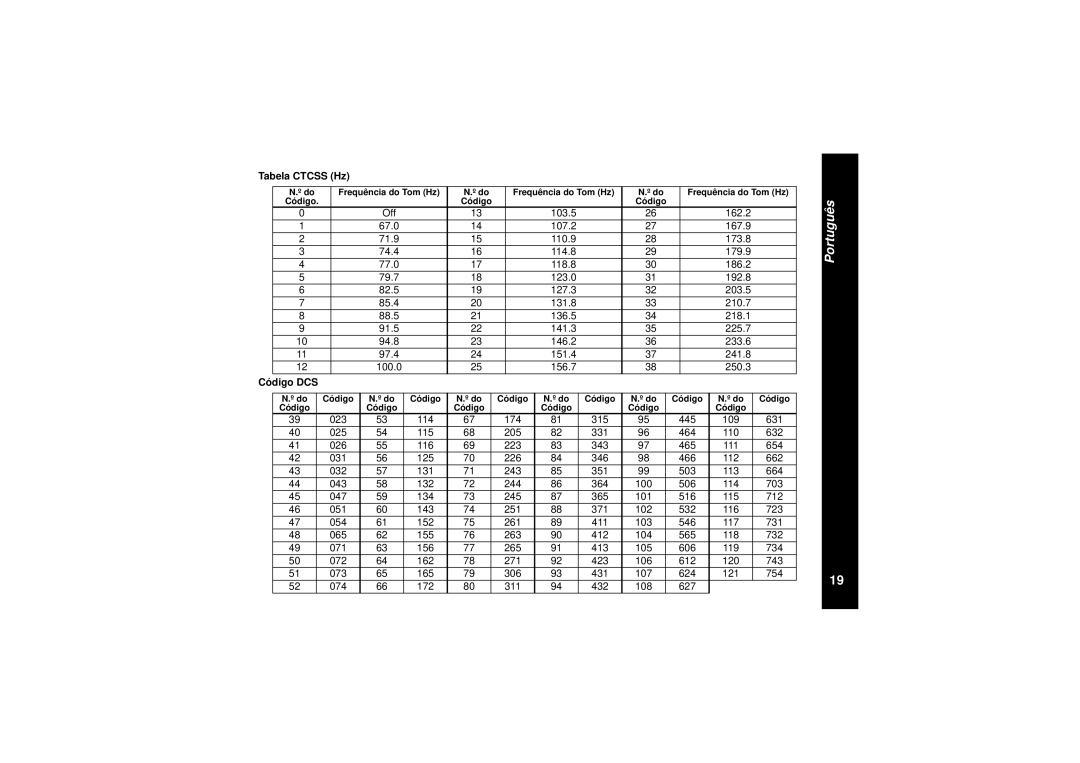 Motorola TLKR T8 owner manual Tabela Ctcss Hz, Código DCS 